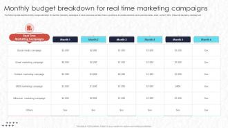 Monthly Budget Breakdown For Real Time Marketing Real Time Marketing MKT SS V