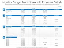 Monthly budget breakdown with expenses details