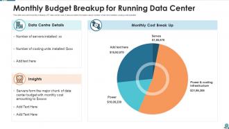 Monthly budget breakup for running data center