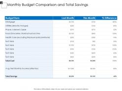 Monthly budget comparison and total savings