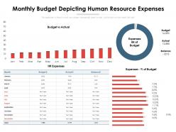 Monthly budget depicting human resource expenses