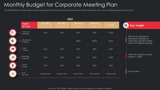 Monthly Budget For Corporate Meeting Plan