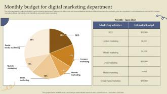 Monthly Budget For Digital Marketing Department