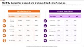 Monthly Budget For Inbound And Outbound Marketing Activities