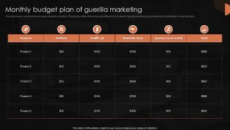 Monthly Budget Plan Of Guerilla Marketing