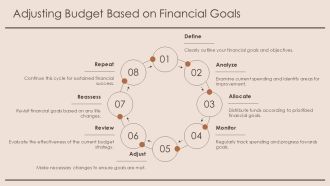 Monthly Budget Planner For Success PPT Guidelines AT Unique Slides