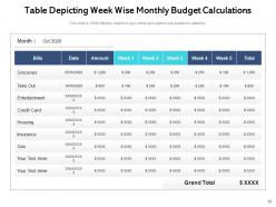 Monthly Budget Planning Actual Maintenance Expenses Improvements