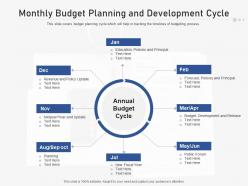 Monthly Budget Planning And Adevelopment Acycle