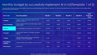 Monthly Budget To Successfully Implement Ai In IOT Template 1 Of 2 Merging AI And IOT