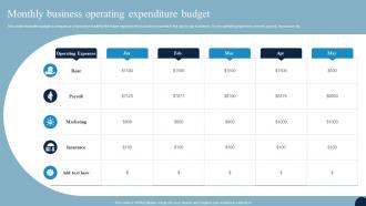 Monthly Business Operating Expenditure Budget