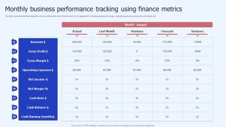 Monthly Business Performance Tracking Using Finance Metrics