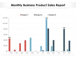 Monthly business product sales report