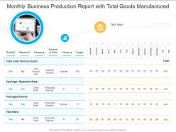 Monthly business production report with total goods manufactured