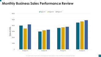 Monthly Business Review Powerpoint PPT Template Bundles