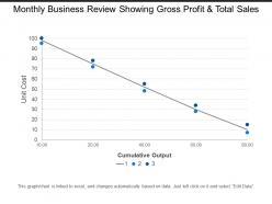 Monthly business review showing gross profit and total sales