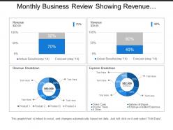 Monthly business review showing revenue and expense breakdown
