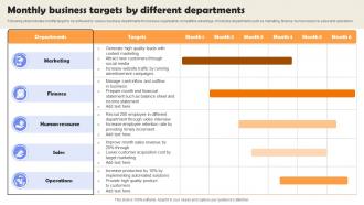Monthly Business Targets By Different Departments