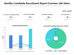 Monthly candidate recruitment report overview with status