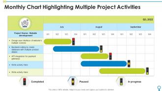 Monthly Chart Highlighting Multiple Project Activities