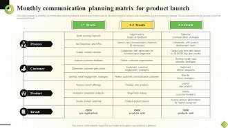 Monthly Communication Planning Matrix For Product Launch