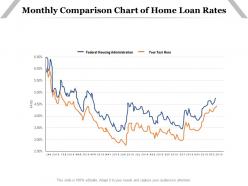 Monthly comparison chart of home loan rates