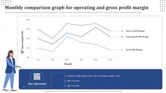 Monthly Comparison Graph For Operating And Gross Profit Margin
