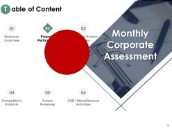 Monthly corporate assessment powerpoint presentation slides