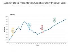 Monthly data presentation graph of daily product sales