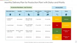 Monthly delivery plan for production plant with status and priority