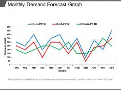Monthly demand forecast graph ppt slides