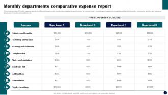 Monthly Departments Comparative Expense Report