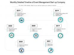 Monthly detailed timeline of event management start up company