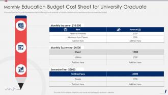 Monthly Education Budget Cost Sheet For University Graduate