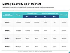 Monthly Electricity Bill Of The Plant Operational Ppt Powerpoint Presentation Show Influencers