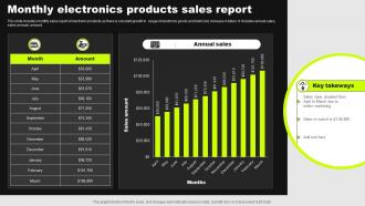 Monthly Electronics Products Sales Report