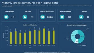 Monthly Email Communication Dashboard
