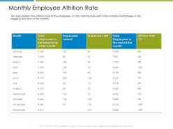 Monthly employee attrition rate increase employee churn rate it industry ppt grid