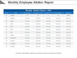 Monthly employee attrition report