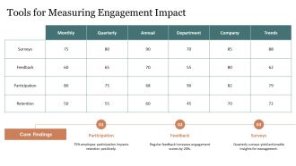 Monthly Employee Engagement Calendar 2023 PPT Template AT Editable Image