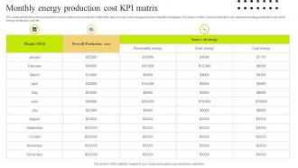 Monthly Energy Production Cost KPI Matrix