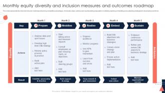 Monthly Equity Diversity And Inclusion Measures And Outcomes Roadmap