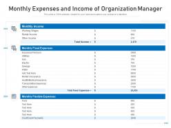 Monthly expenses and income of organization manager