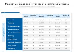 Monthly expenses and revenues of ecommerce company