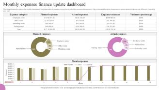 Monthly Expenses Finance Update Dashboard