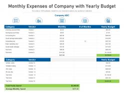 Monthly expenses of company with yearly budget