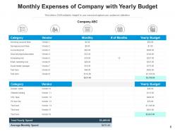 Monthly expenses representing revenues dashboard organization professional services