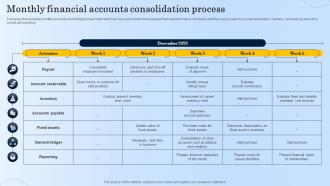 Monthly Financial Accounts Consolidation Process