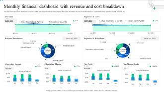 Monthly Financial Dashboard With Revenue And Cost Breakdown