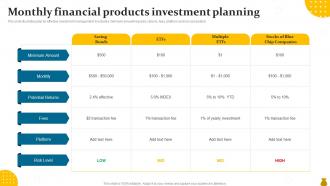 Monthly Financial Products Investment Planning