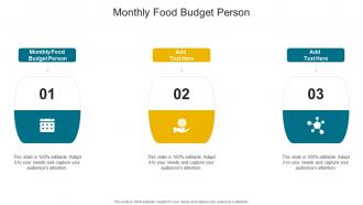 Monthly Food Budget Person In Powerpoint And Google Slides Cpb